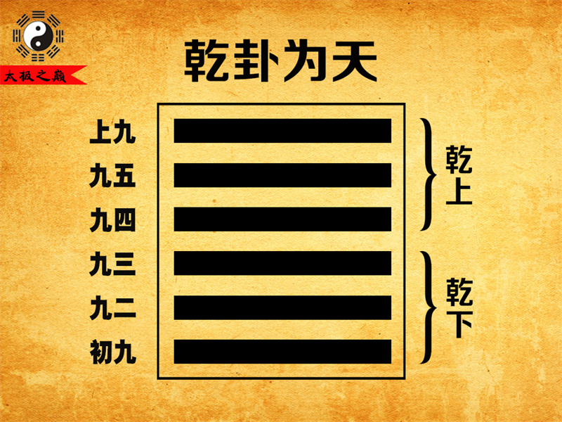 第01卦?乾卦九四象傳祥解-乾卦為天（乾下乾上）