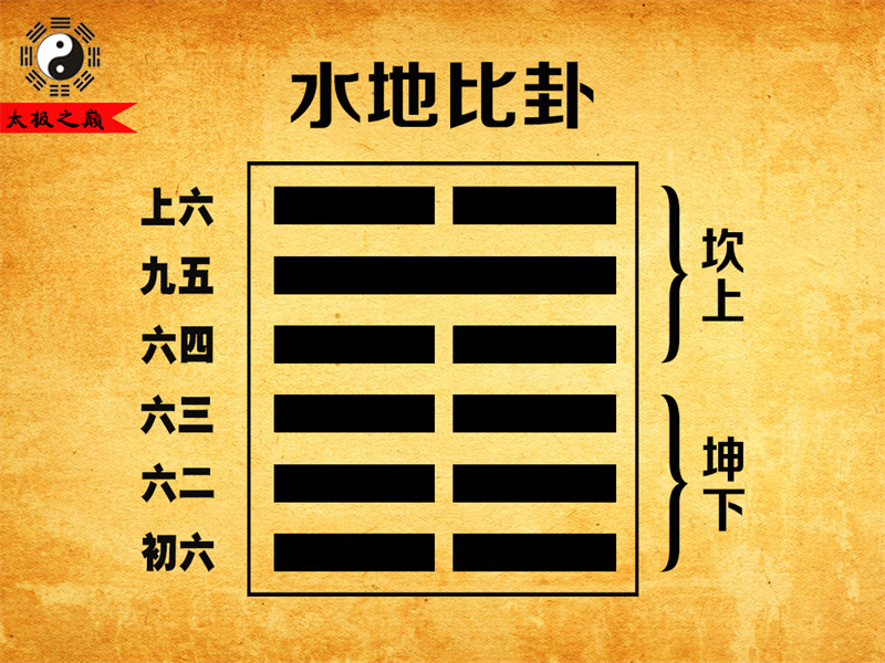 第08卦?比卦初六象傳祥解-水地比卦（坤下坎上）