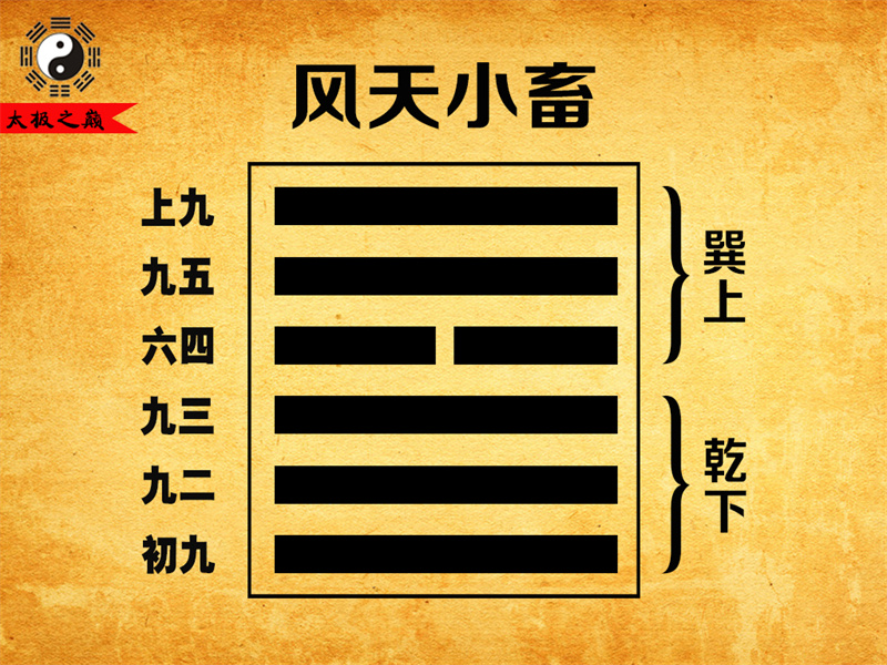 第09卦?小畜初九象傳祥解-風天小畜（乾下巽上）