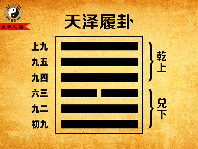 第10卦?履卦初九象傳祥解-天澤履卦（兌下乾上）