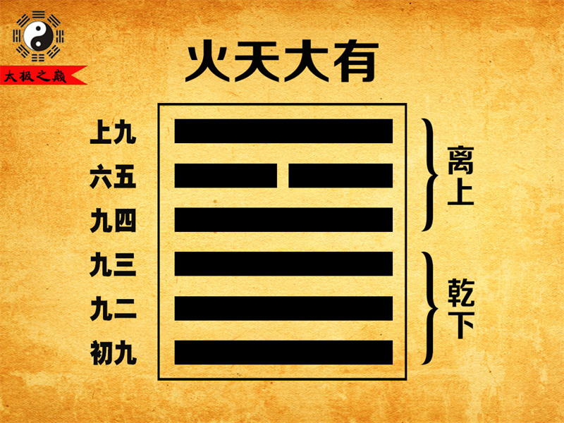 第14卦?大有初九象傳祥解-火天大有（乾下離上）