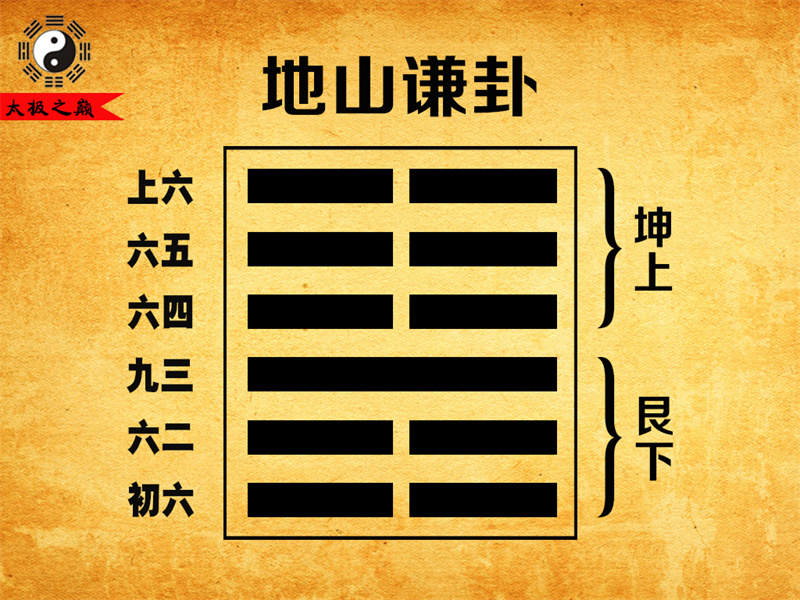 第15卦?謙卦初六象傳祥解-地山謙卦（艮下坤上）