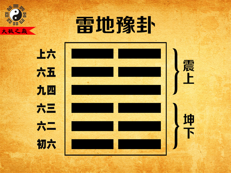 第16卦?豫卦初六象傳祥解-雷地豫卦（坤下震上）