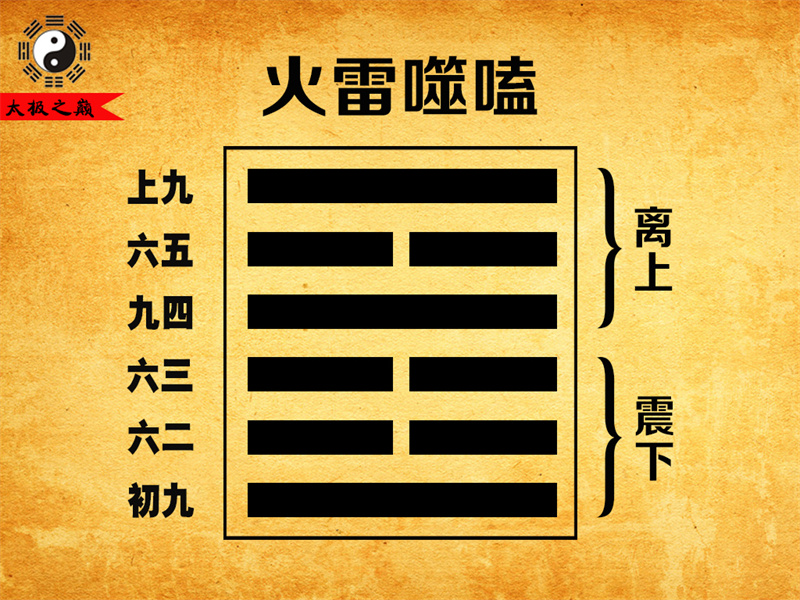 第21卦?噬嗑彖傳詳解-火雷噬嗑（震下離上）