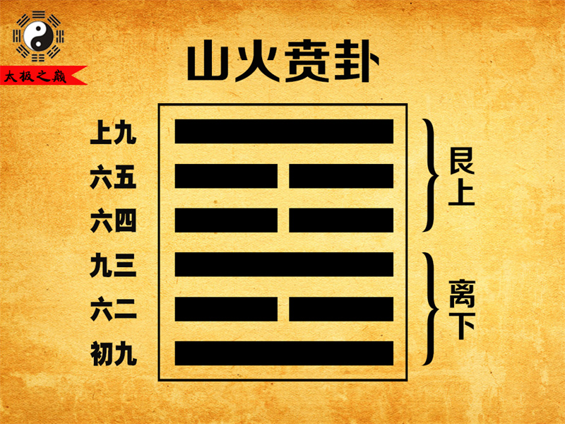 第22卦?賁卦六五爻辭祥解-山火賁卦（離下艮上）