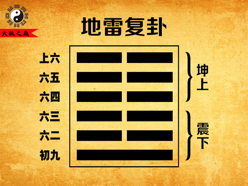 第24卦?復卦卦辭全文詳解及譯文-地雷復卦（震下坤上）