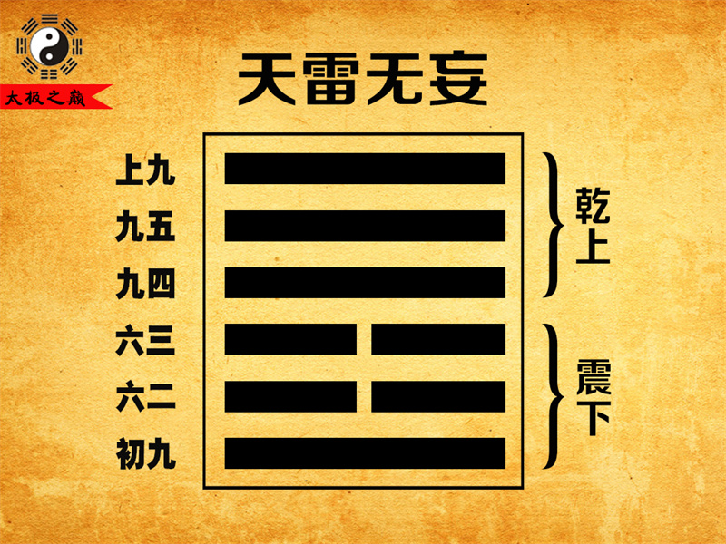 第25卦?無妄彖傳詳解-天雷無妄（震下乾上）