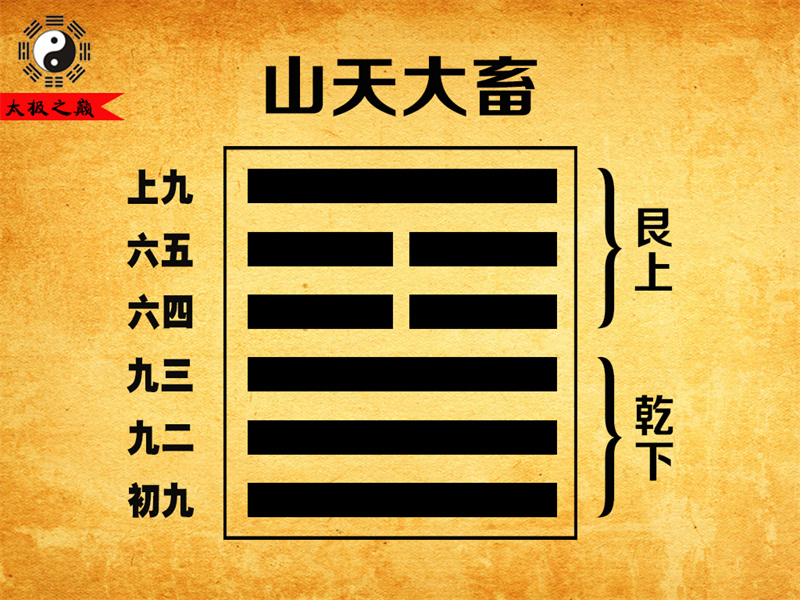 第26卦?大畜卦辭全文詳解及譯文-山天大畜（乾下艮上）