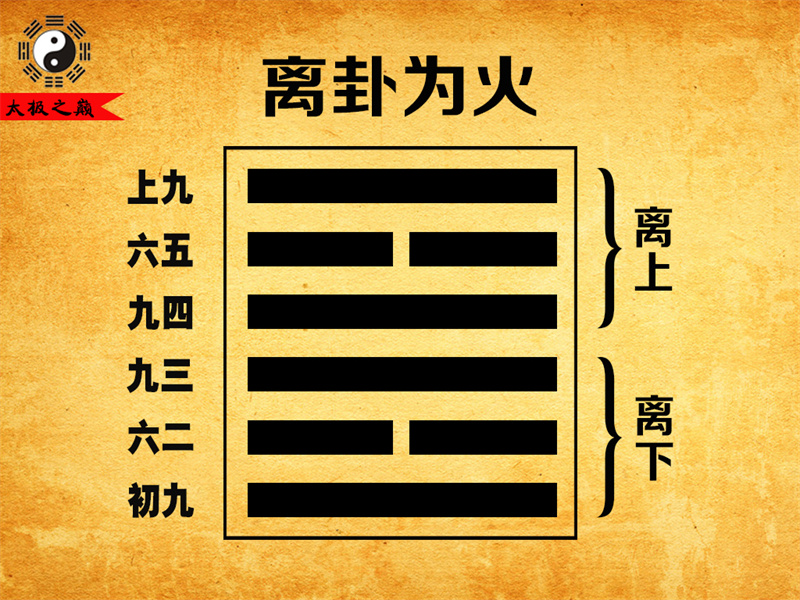 第30卦?離卦卦辭全文詳解及譯文-離卦為火（離下離上）