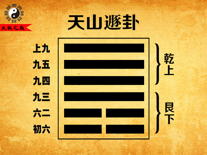 第33卦?遯卦彖傳詳解-天山遯卦（艮下乾上）