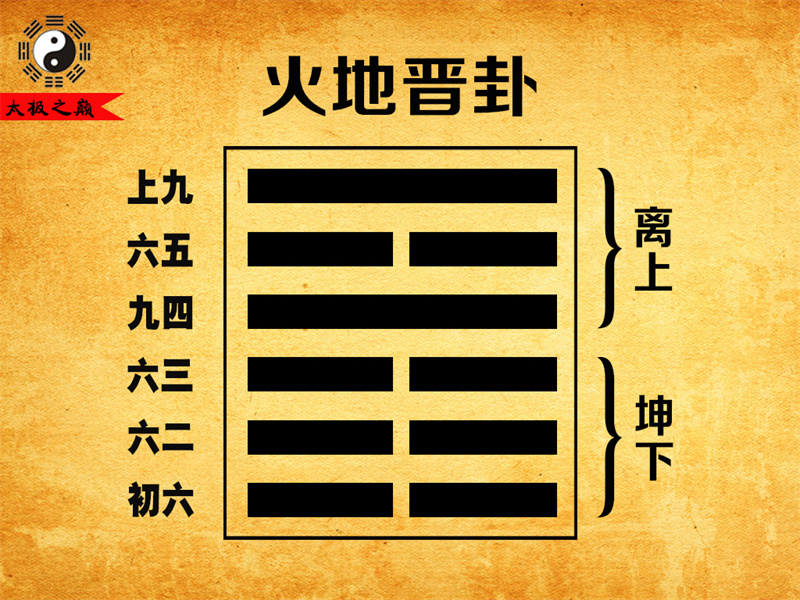 第35卦?晉卦卦辭全文詳解及譯文-火地晉卦（坤下離上）