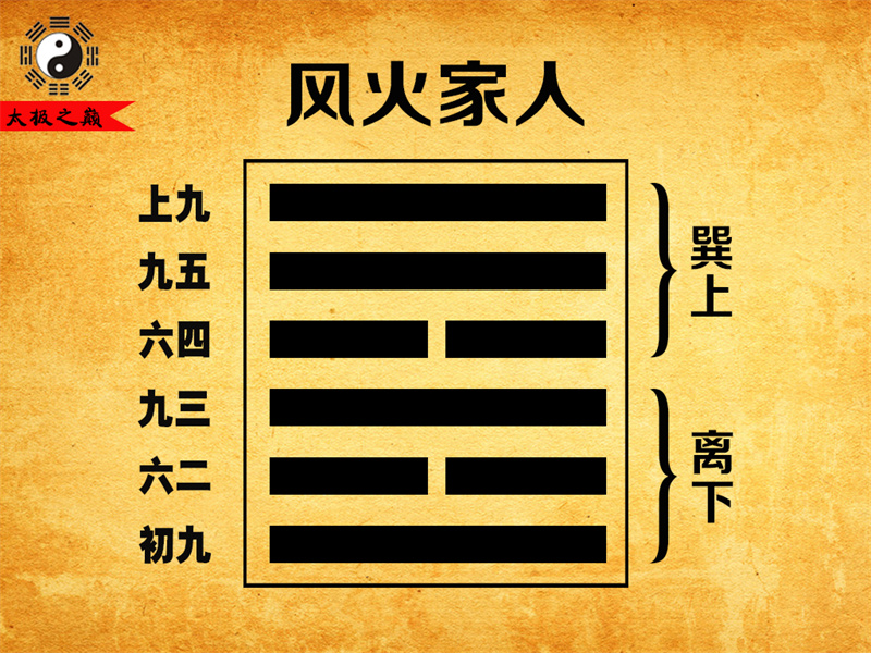 第37卦?家人彖傳詳解-風(fēng)火家人（離下巽上）