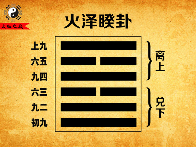第38卦?睽卦卦辭全文詳解及譯文-火澤睽卦（兌下離上）
