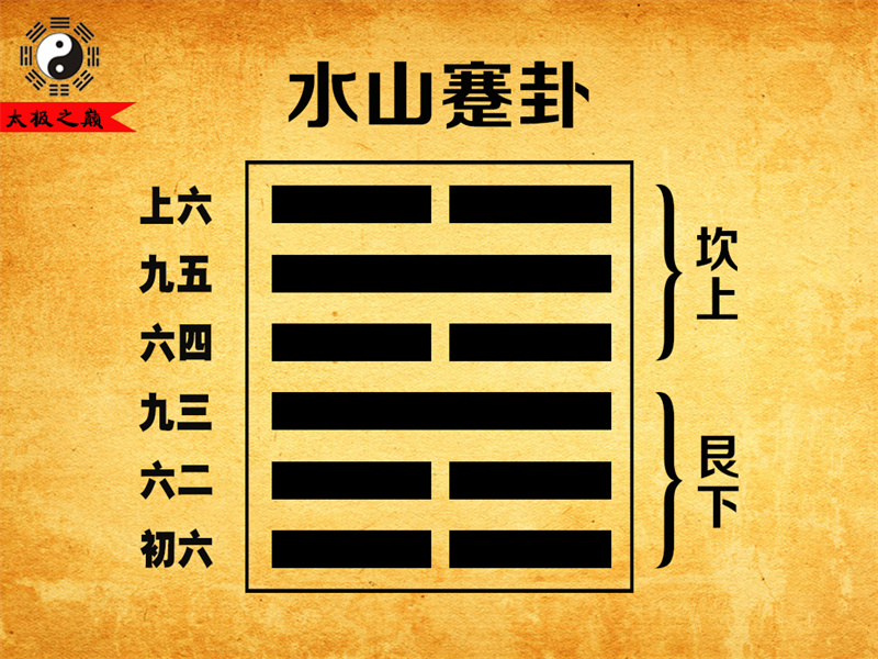 第39卦?蹇卦彖傳詳解-水山蹇卦（艮下坎上）