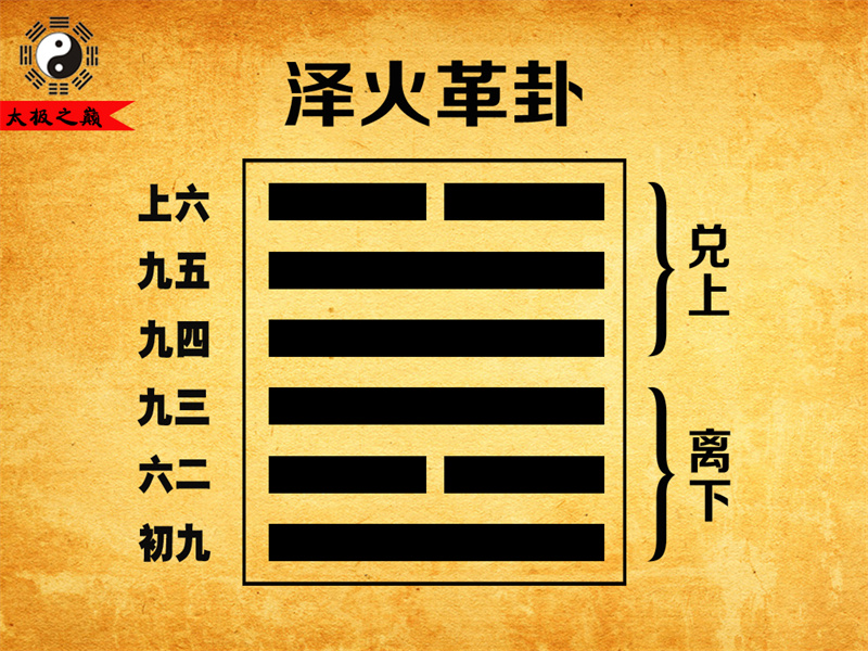 第49卦?革卦彖傳詳解-澤火革卦（離下兌上）