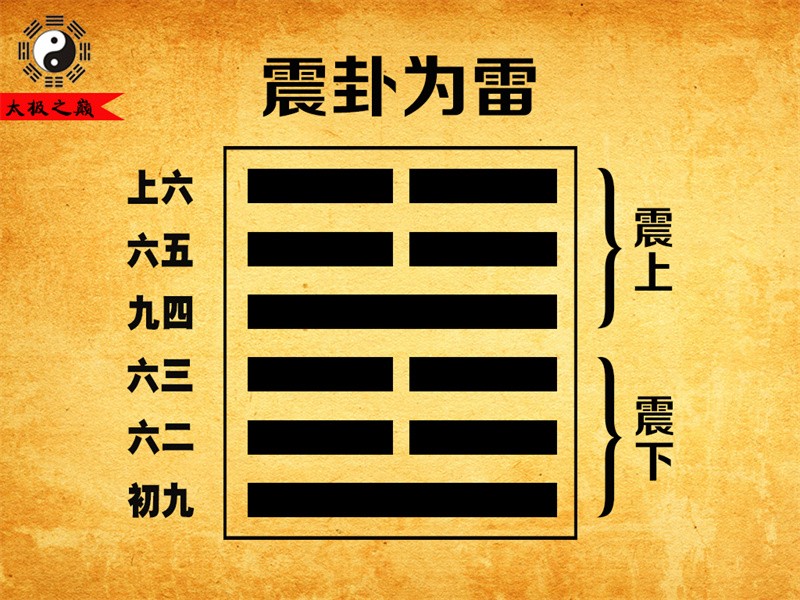 第51卦?震卦卦辭全文詳解及譯文-震卦為雷（震下震上）