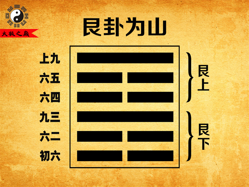 第52卦?艮卦卦辭全文詳解及譯文-艮卦為山（艮下艮上）