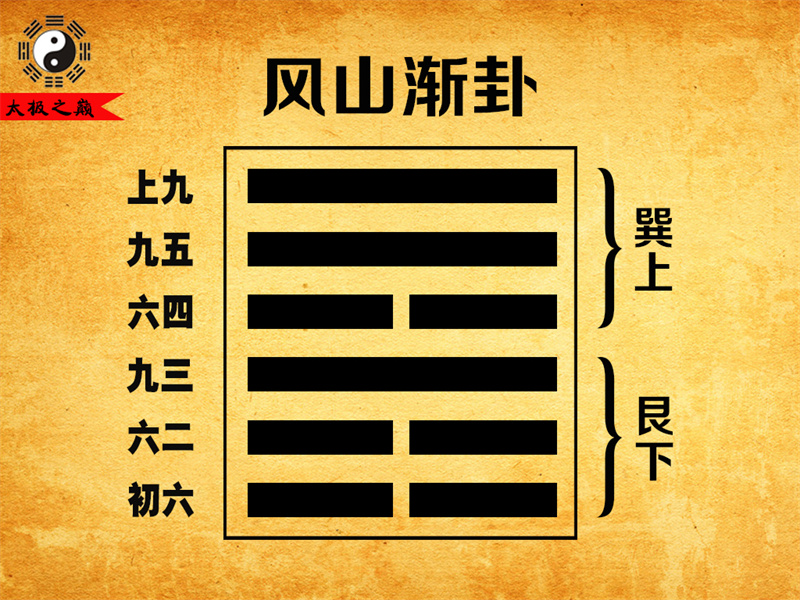 第53卦?漸卦彖傳詳解-風(fēng)山漸卦（艮下巽上）