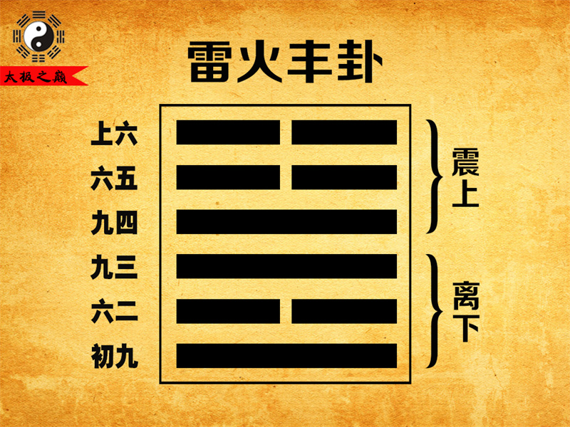 第55卦?豐卦卦辭全文詳解及譯文-雷火豐卦（離下震上）