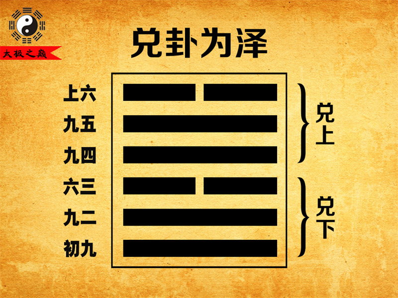 第58卦?兌卦大象傳詳解-兌卦為澤（兌下兌上）