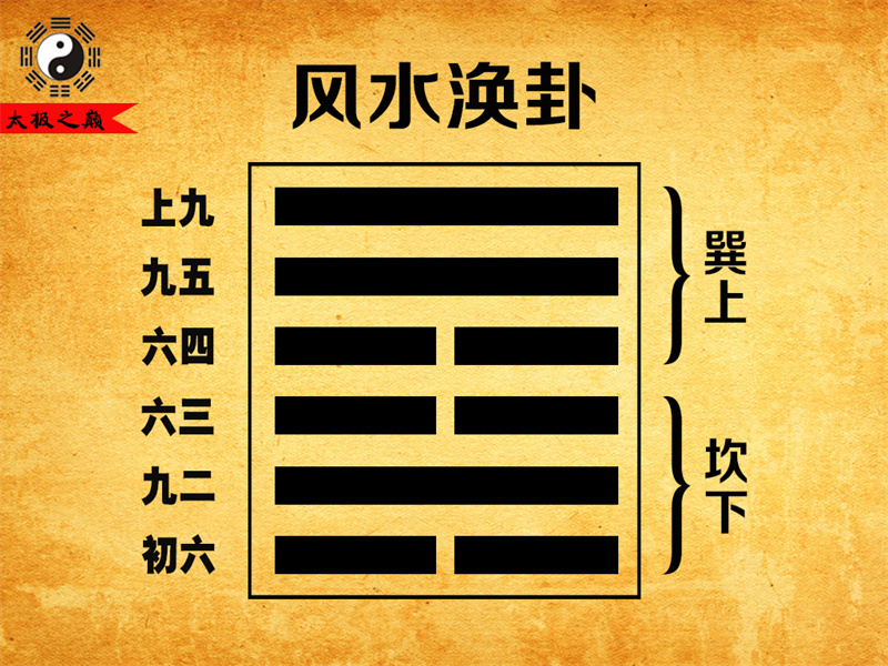 第59卦?渙卦彖傳詳解-風水渙卦（坎下巽上）