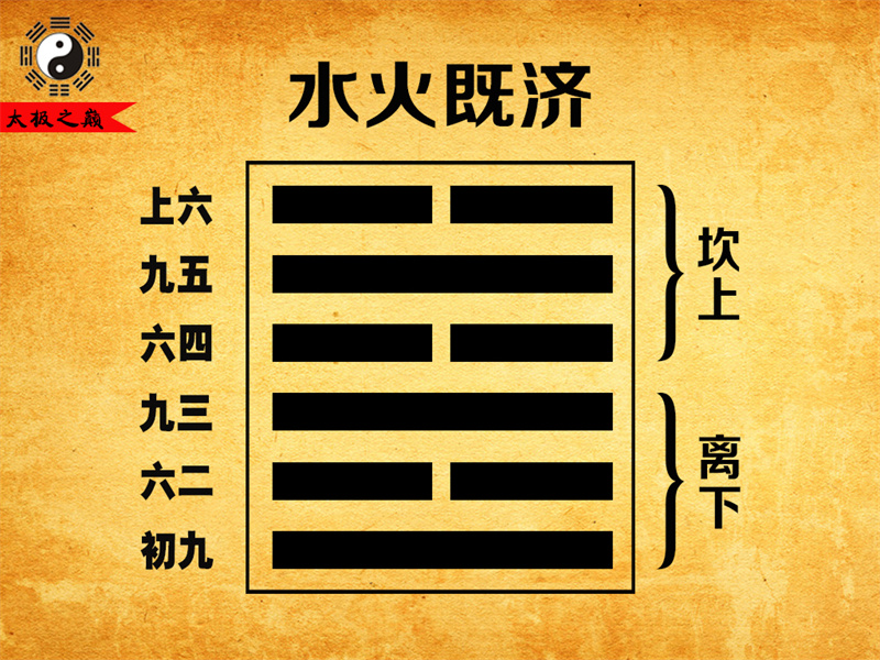 第63卦?既濟(jì)彖傳詳解-水火既濟(jì)（離下坎上）
